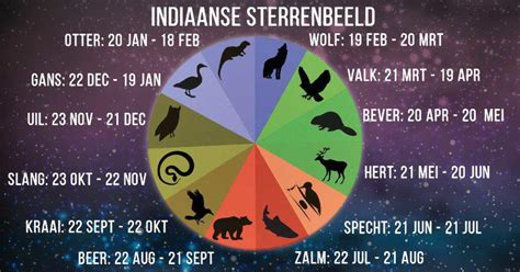 sterrenbeeld november|Sterrenbeelden Maanden 